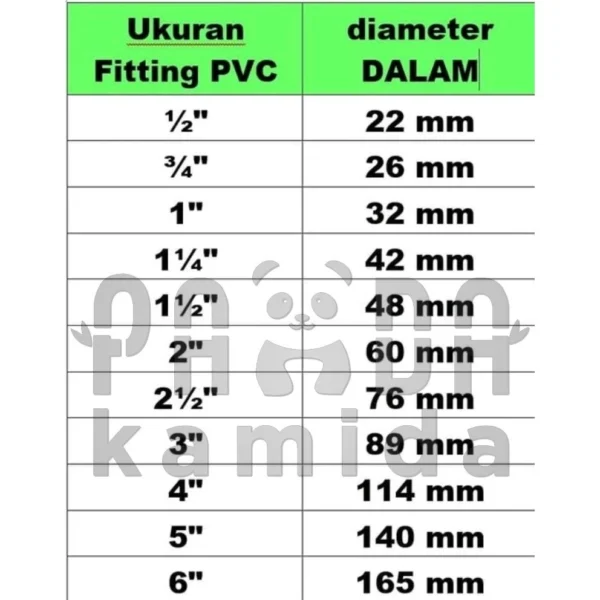 VPR Ball Valve 1/2 inch Stop Kran 1/2 in PVC Ball Valve Plastik - Image 2